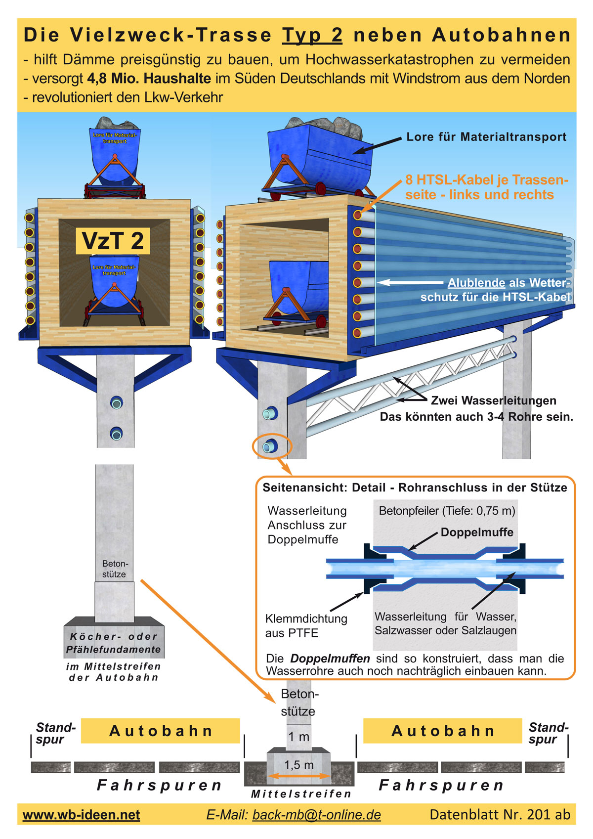 DBS 11 Notwendigkeit der Hochwasser- und Drrevermeidung usw -S.10