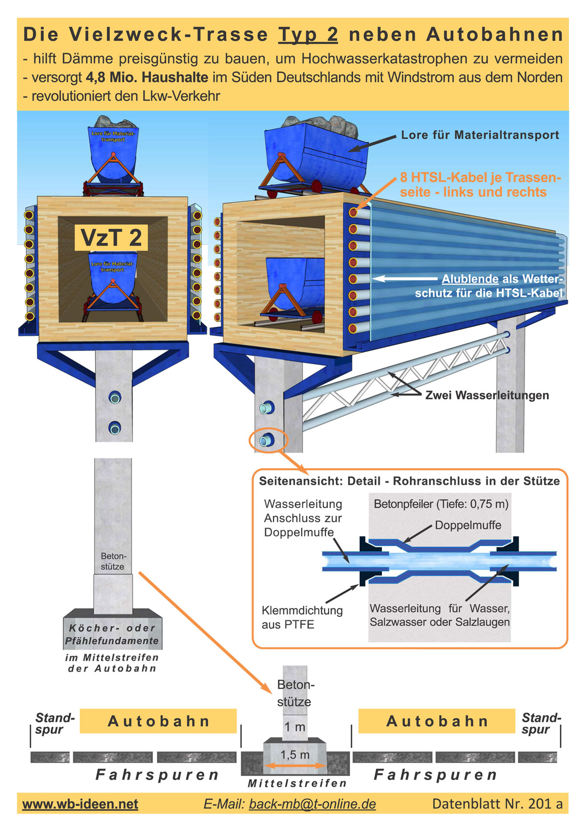 DBS 6 Transport- und Gewinnmglichkeiten der VzT 2