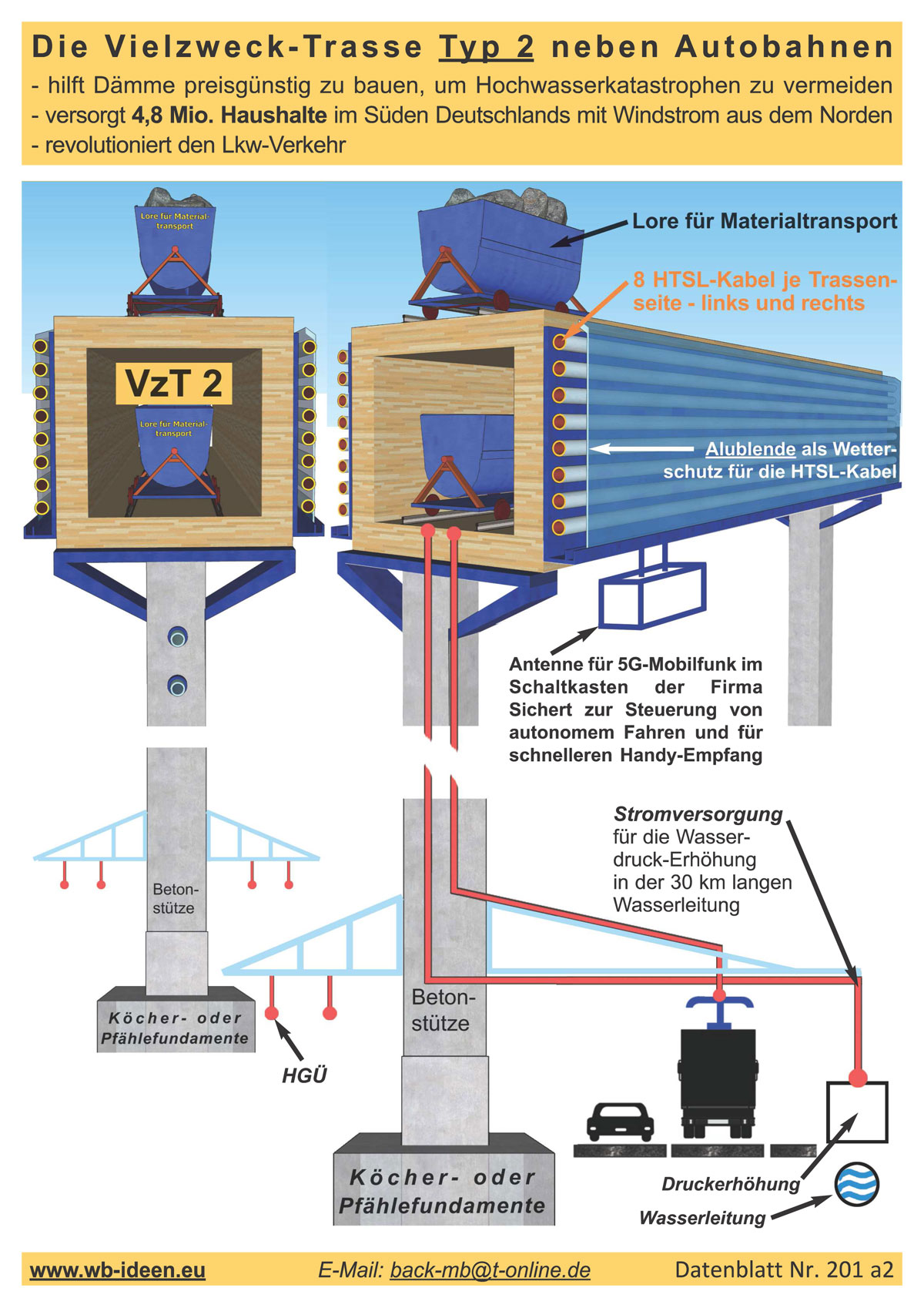 DBS 6 Transport- und Gewinnmglichkeiten der VzT 2