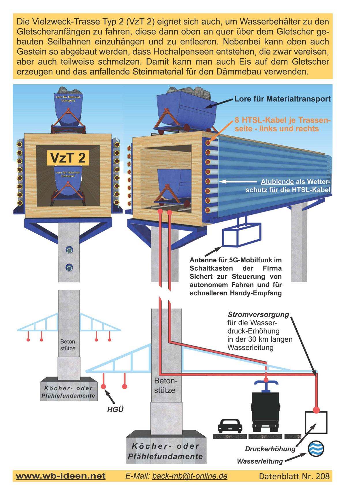 DBS 6 Transport- und Gewinnmglichkeiten der VzT 2