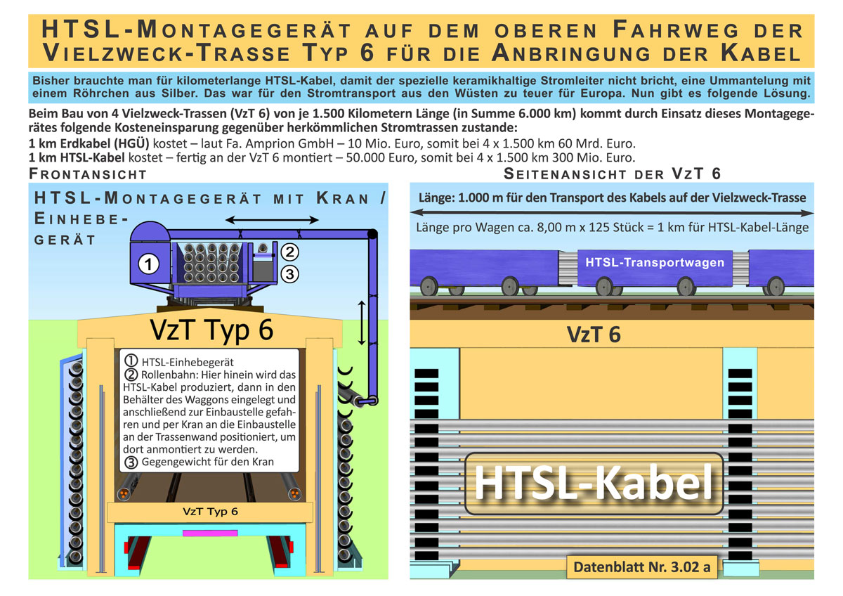 DBS 9 - die Technik vom HTS-Kabel-Wunder (Hochtemperatur-Supraleiter) Seite 8